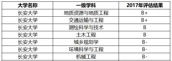 陕西最好的8所大学：3所985、4所211，1所美院，不愧是教育大省