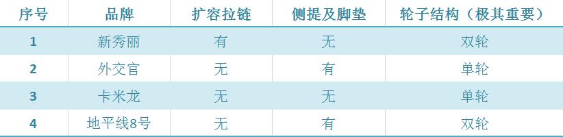 level8拉杆箱怎么样,24寸左右拉杆箱推荐哪款