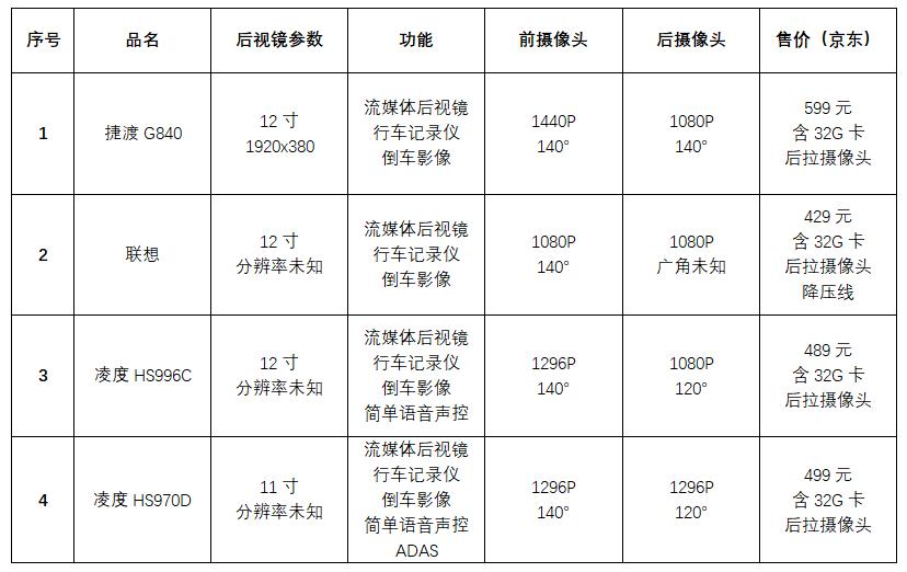 联想全屏智能流媒体后视镜v7pro,联想流媒体后视镜怎么样