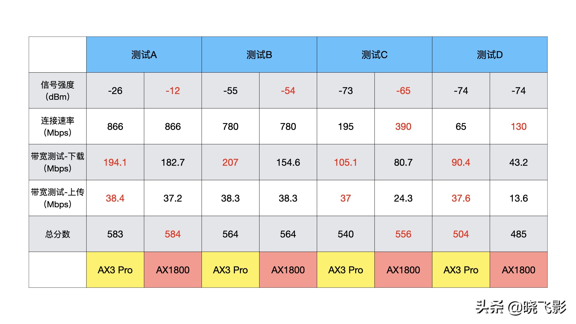 2022年最值得购买的wifi6路由器,2021wifi6路由器选购指南