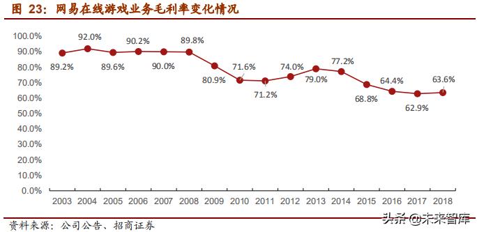 网易深度研究报告：邮箱、游戏、电商，网易未来何去何从
