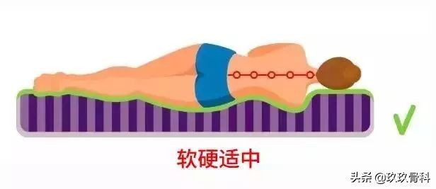 别再被这些传言骗了,腰突必须看的10个信号