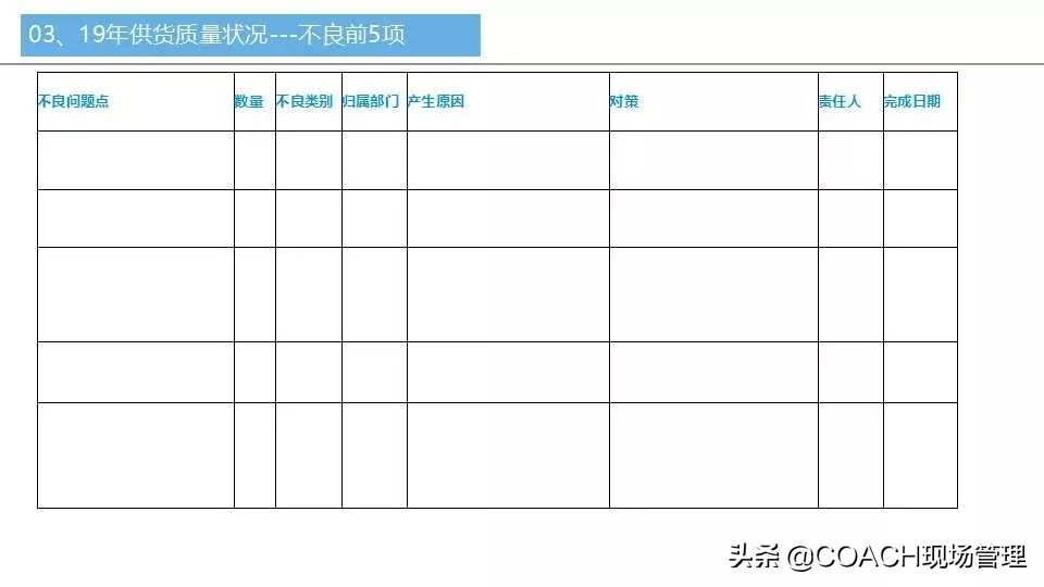质量月报范例大全,质量日报月报范文