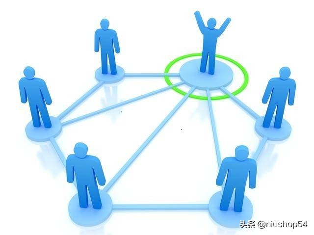 b2c商城开发流程要哪些准备,b2c商城系统怎么选