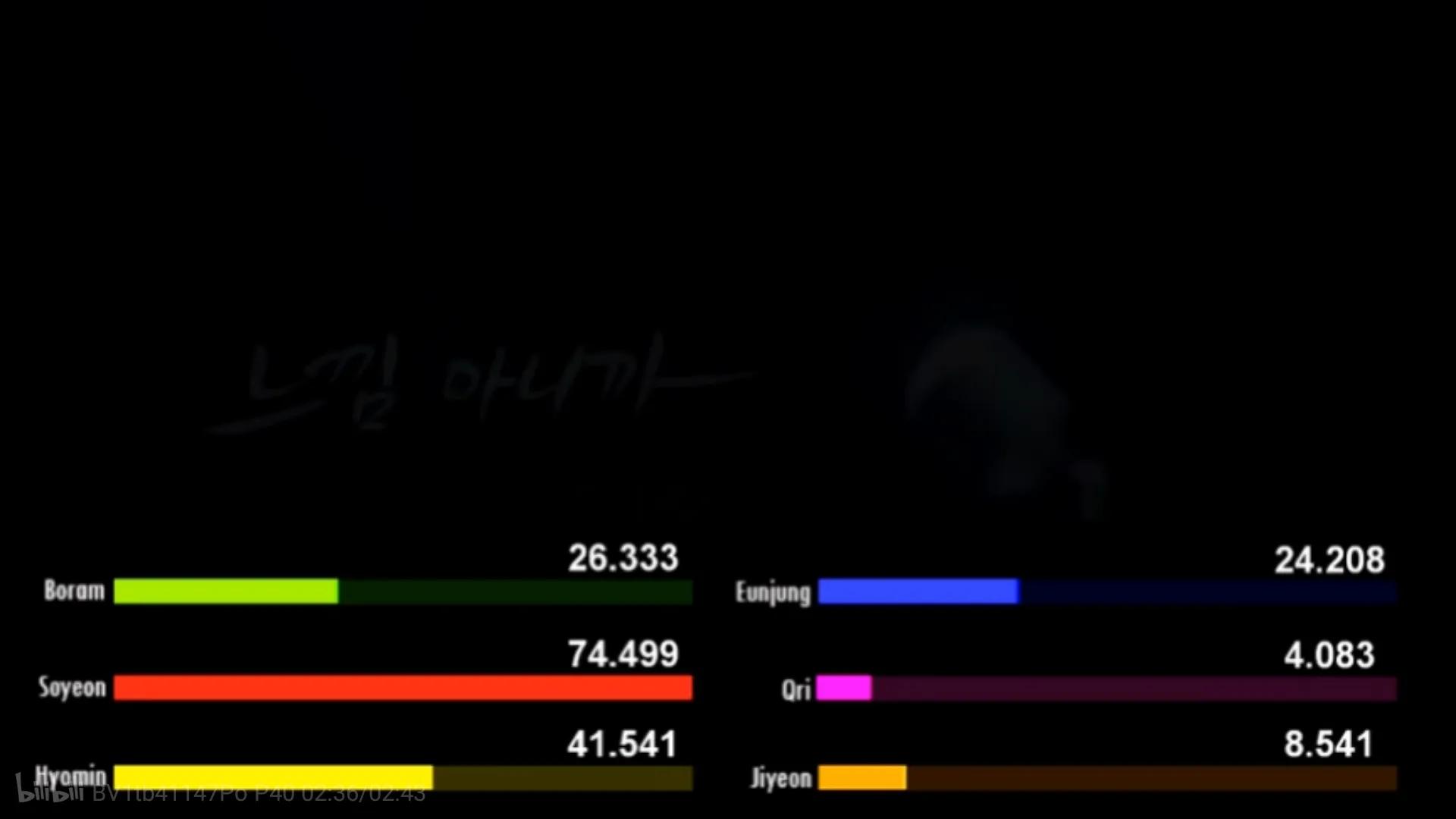 懂得那份感觉高清现场版,懂得那份感觉tara中字mv