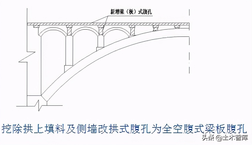 桥梁的加固技术,桥梁的56个加固方法
