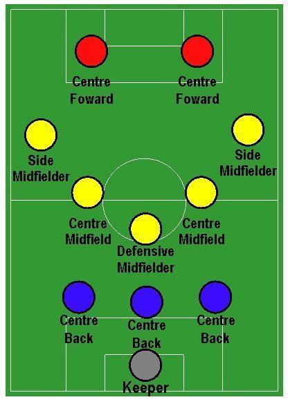 足球阵型图制作,五人制足球阵型