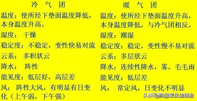 大副航海学题库,大副航海学知识点