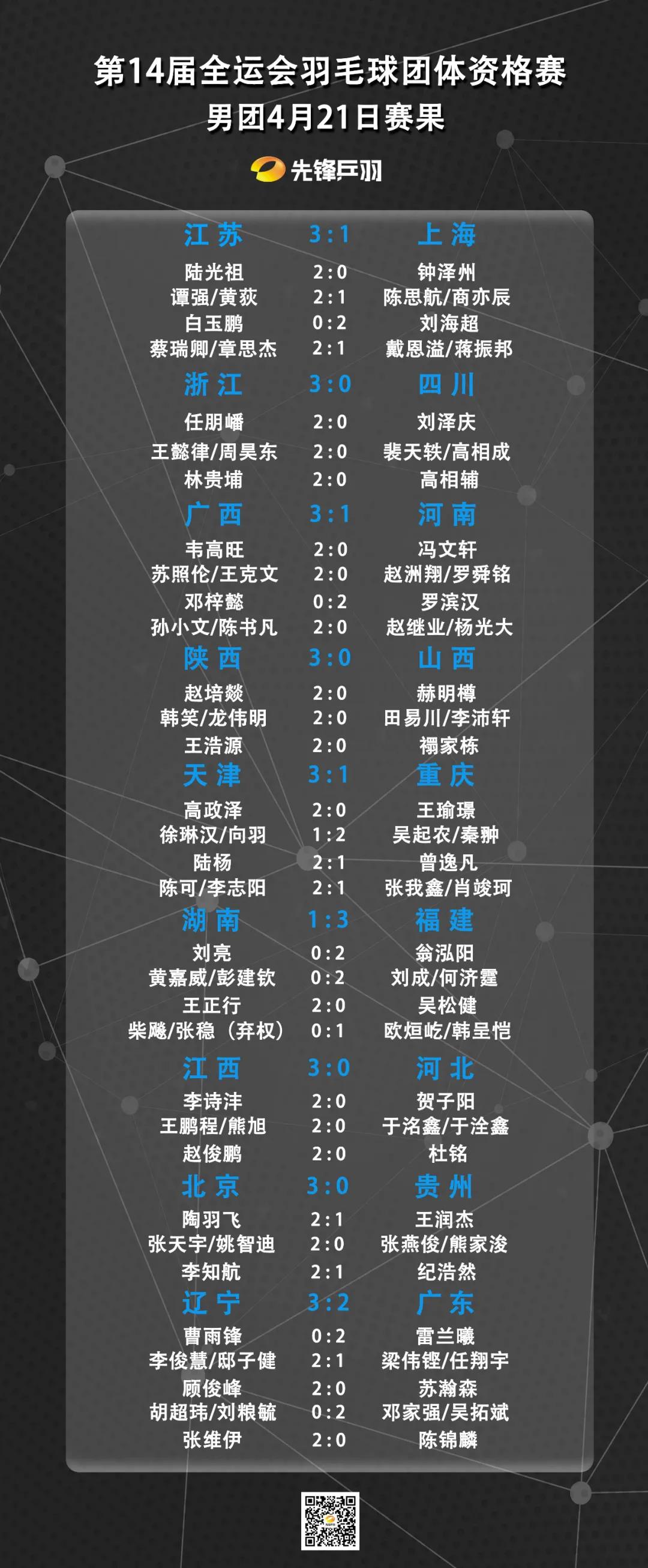 全运会团体预赛成绩,全运会男团八强