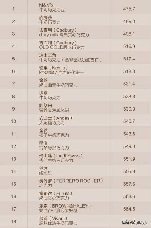 巧克力松露型黑巧克力测评,测评巧克力仙气