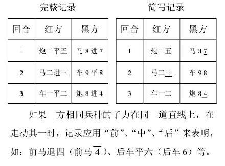 2020版象棋规则与2011版的区别,象棋规则2011最新版