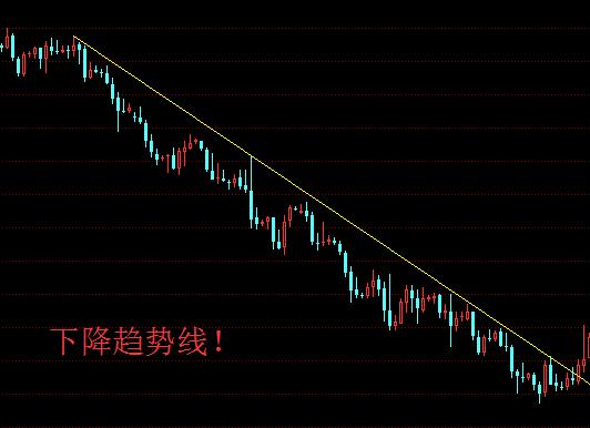 小白也能学技术,看盘k线技巧