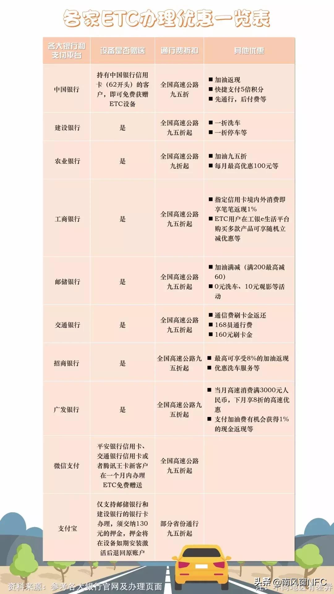 etc为什么搞那么多套路,关于etc你还想知道的那些事儿