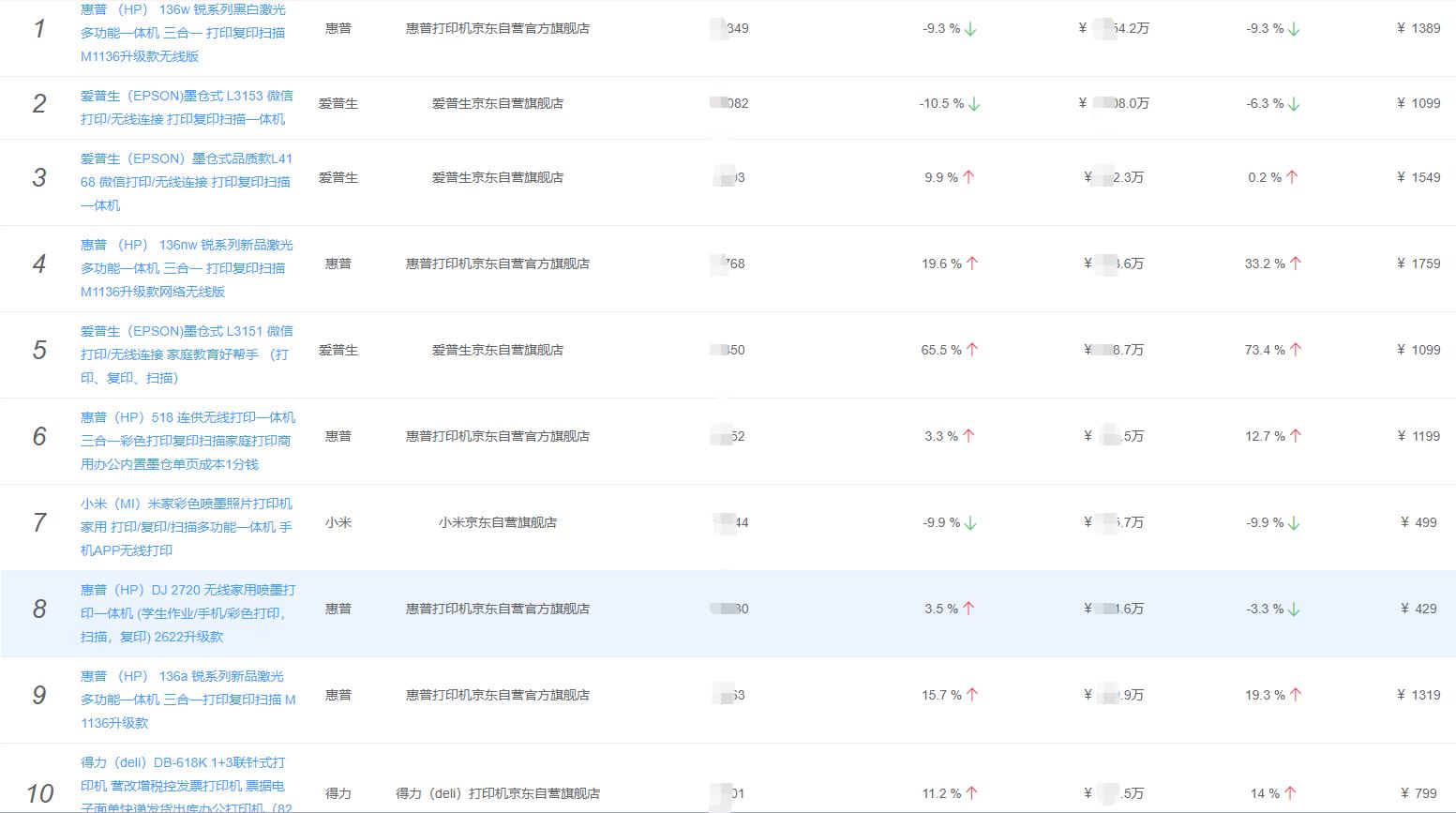 华为发布鸿蒙打印机的技术,华为发声鸿蒙将主推中国市场