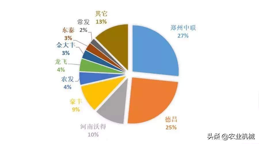 花生联合收获机趋势,花生联合收割机市场分析