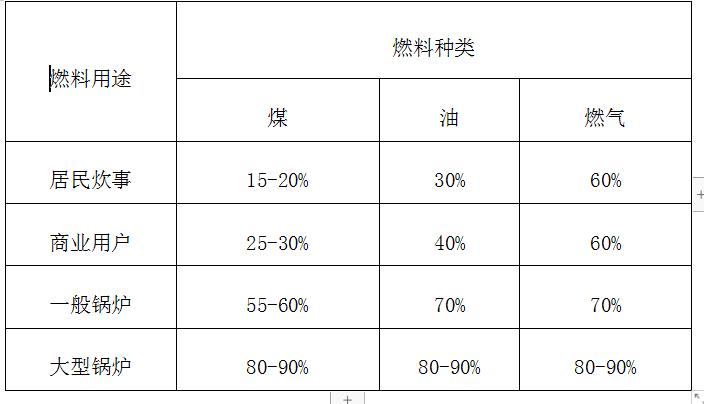 天然气主要成分及比例,天然气和液化气换算