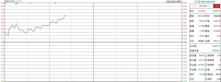 春节股市送红包行情,股市普涨红包