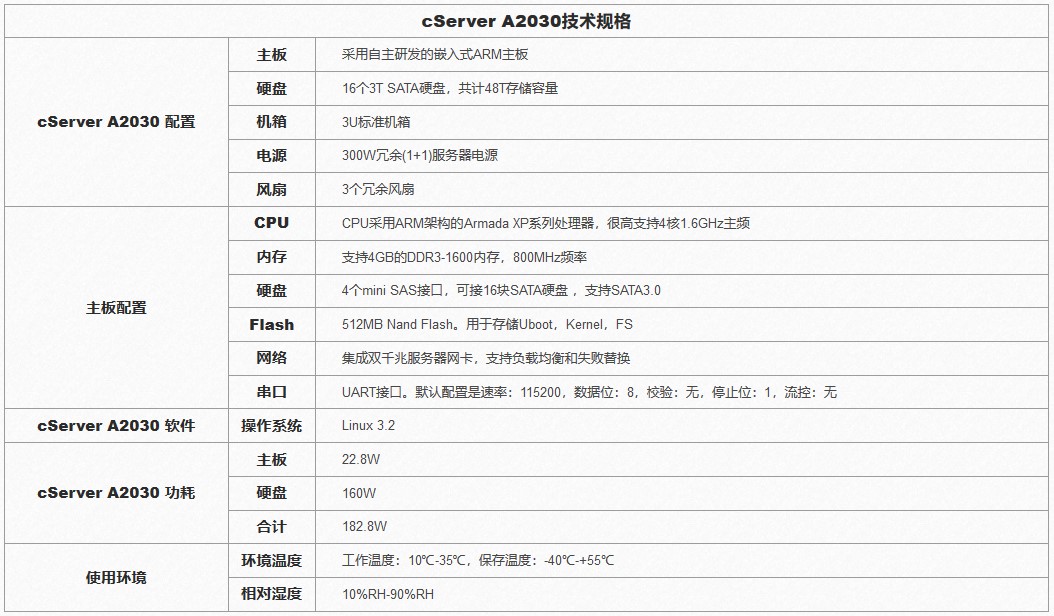 低功耗视频监控厂家,低功耗监控终端怎么用的视频