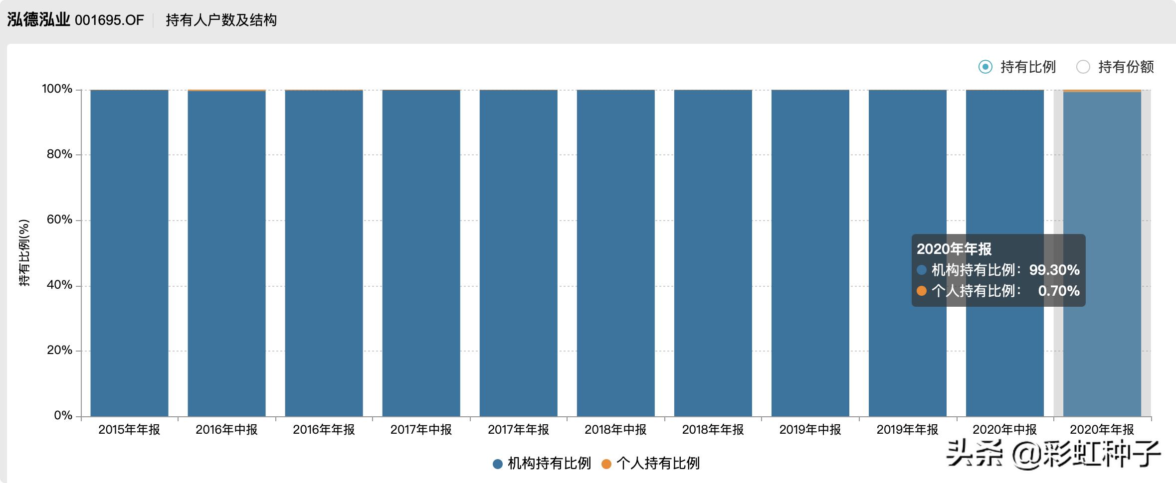泓德基金值不值得买,泓德基金秦毅最新评论