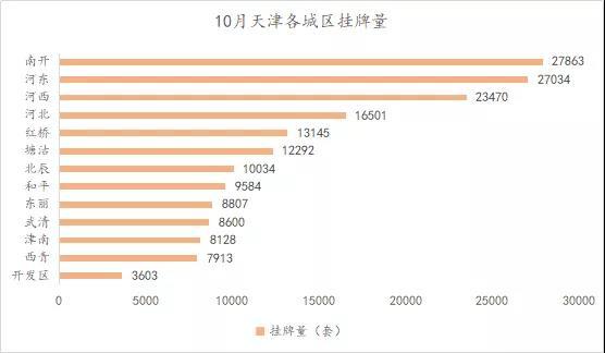 天津市目前二手房市场,天津楼市最新消息二手房