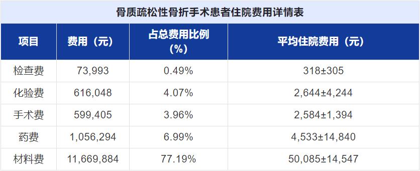 中老年人骨质流失怎么调理,老年人骨钙流失超过多少