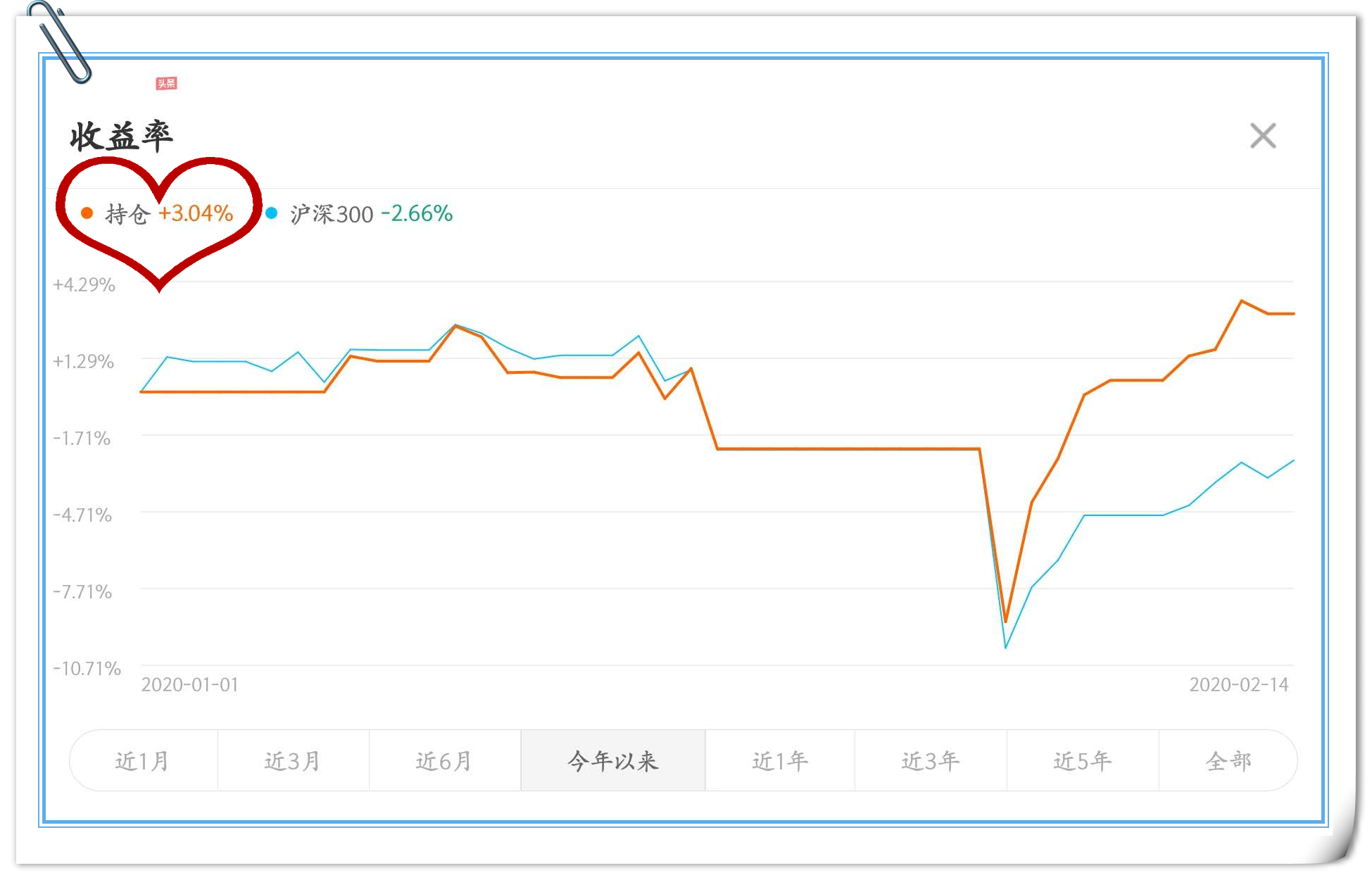基金定投的收益率到底应该怎么算,基金定投收益计算公式