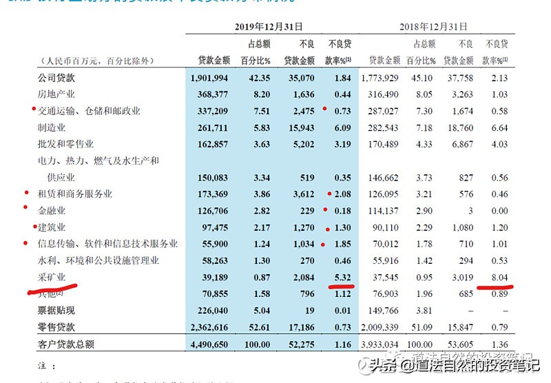 从招商银行的*款贷**看到了啥?