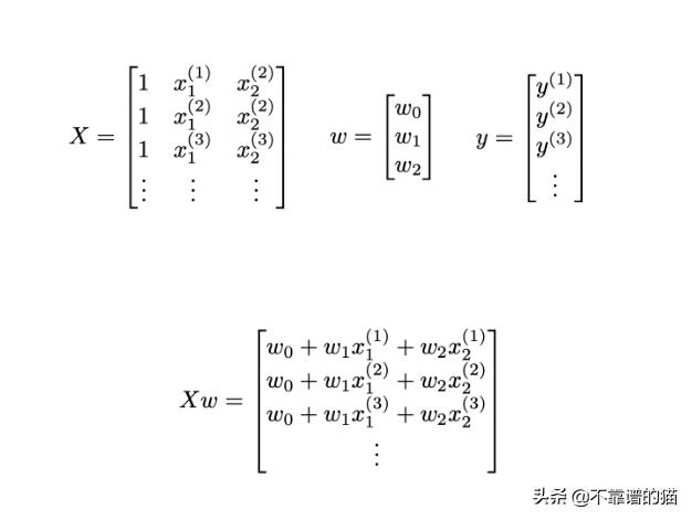 分类算法逻辑回归,学习逻辑回归分类器