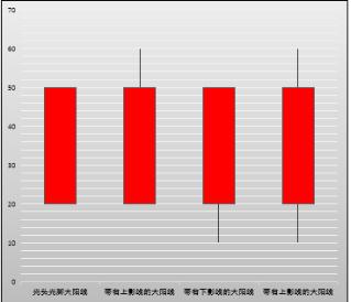 炒股六大k线经典组合,零基础学炒股k线