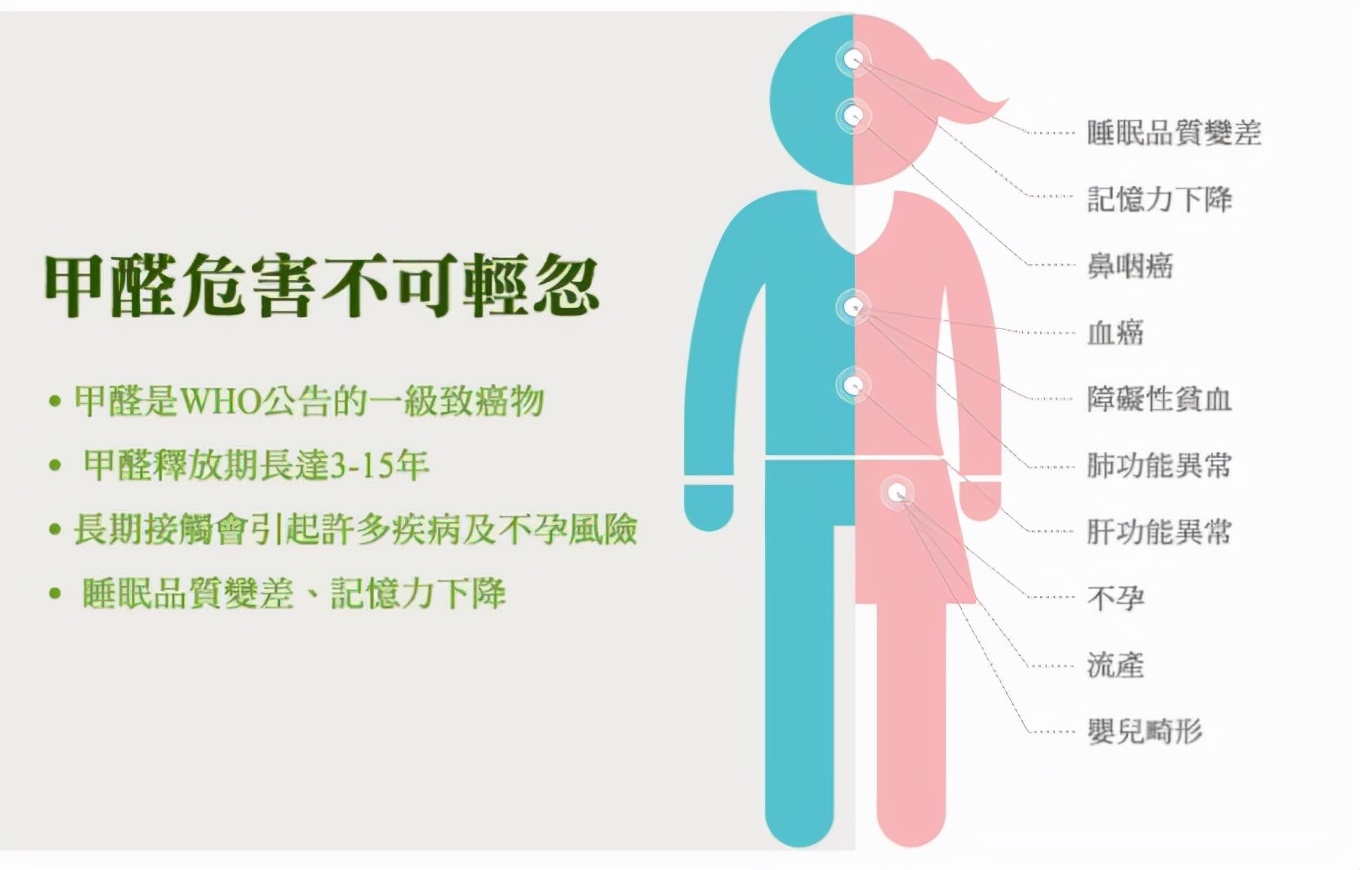 防甲醛口罩怎样去除甲醛,新房装修后甲醛超标如何去除甲醛