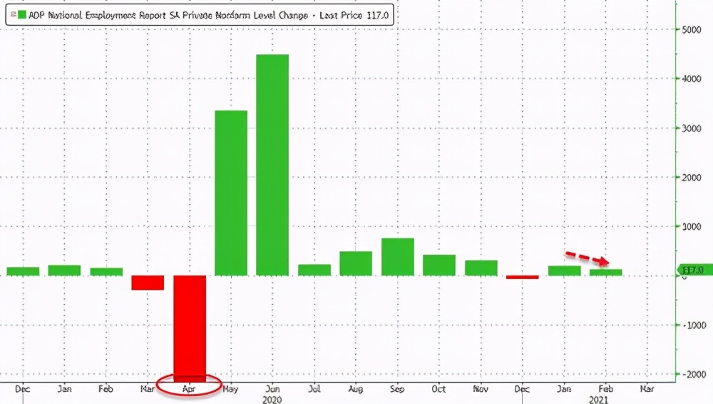 一年20倍收益每天几个点,一年赚10倍盈利模式