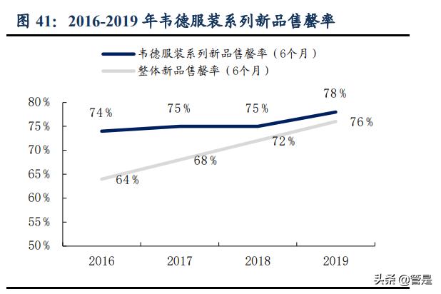 李宁国潮龙系列,李宁依靠国潮翻身