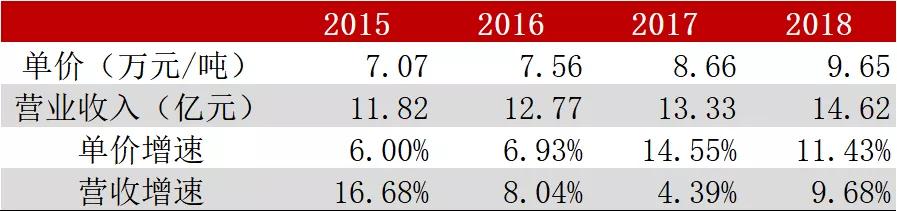 被收购后公司股价会涨吗,金徽酒最近重组新消息