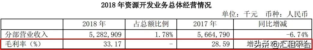 2019中国中冶下属公司营收排名,中国中冶旗下最赚钱的公司是哪个