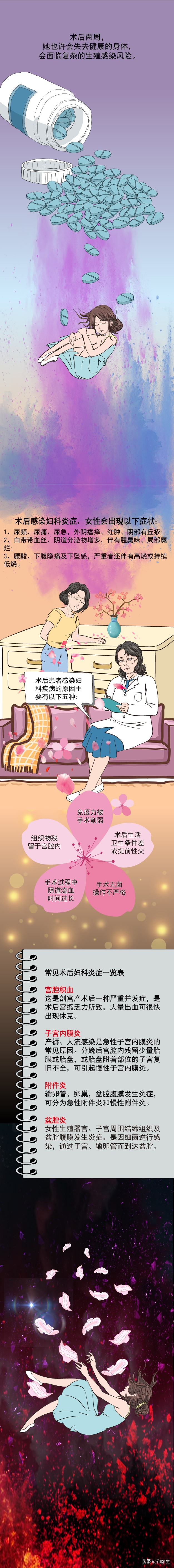 简述人工流产的危害,人工流产的危害动画科普