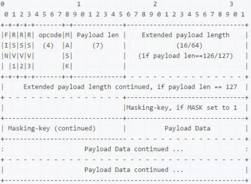 怎么开发一个im系统,im系统优化架构
