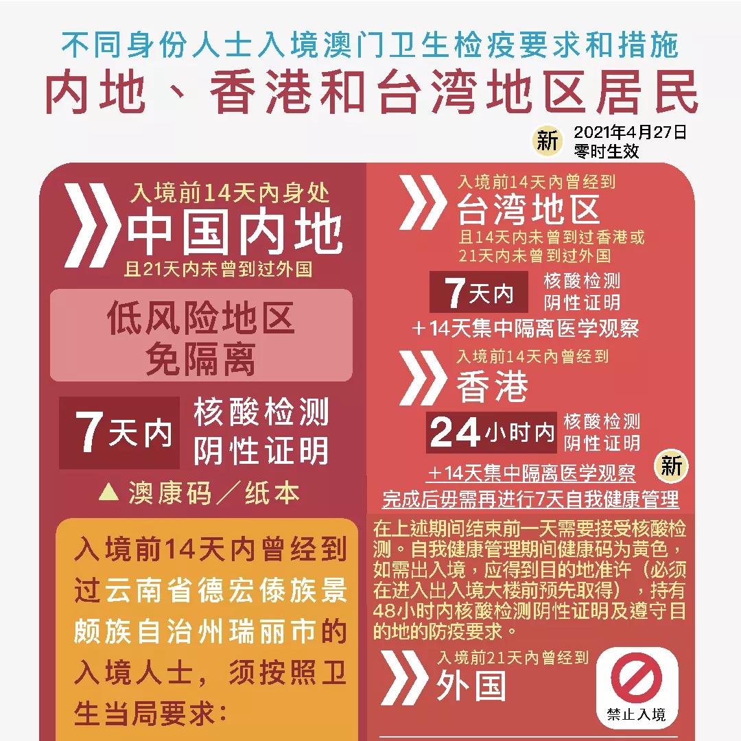 国内去澳门怎么出行最便宜,五一去澳门坐船