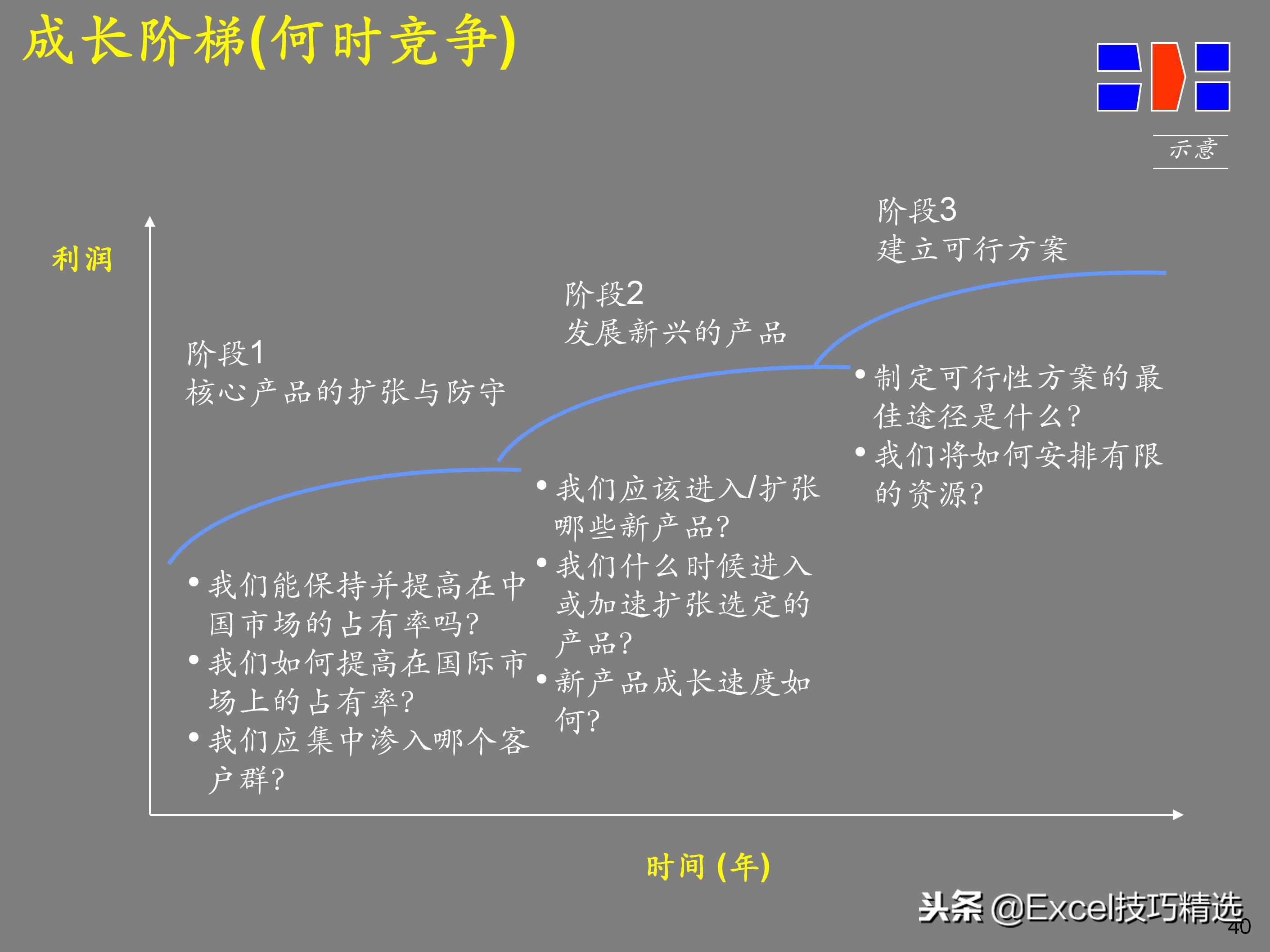 企业如何设计顶层战略,企业顶层结构设计案例