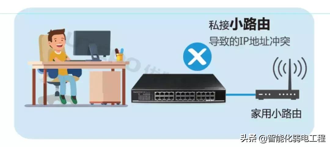 局域网IP地址冲突、环路，如何解决？