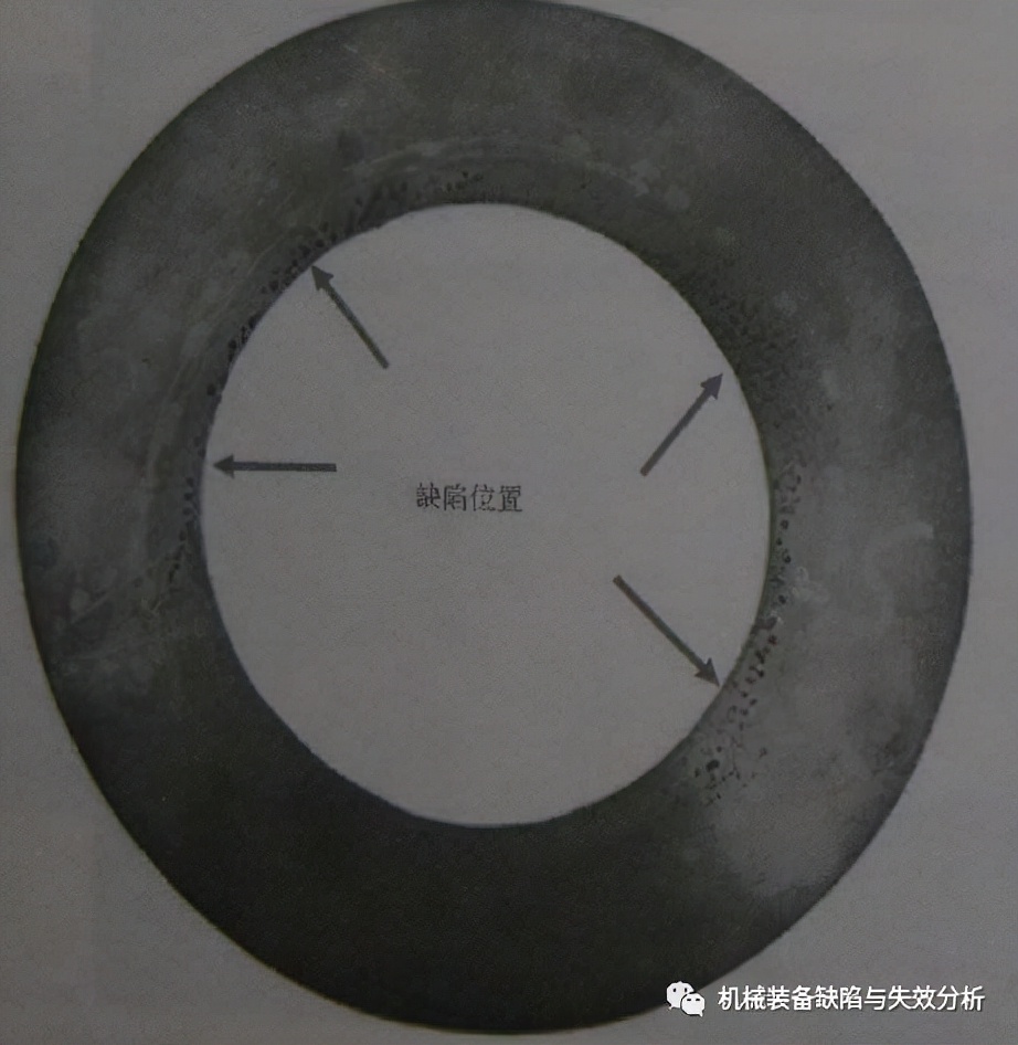 铸造缺陷术语大全图片,铸造缺陷与其他缺陷的区别