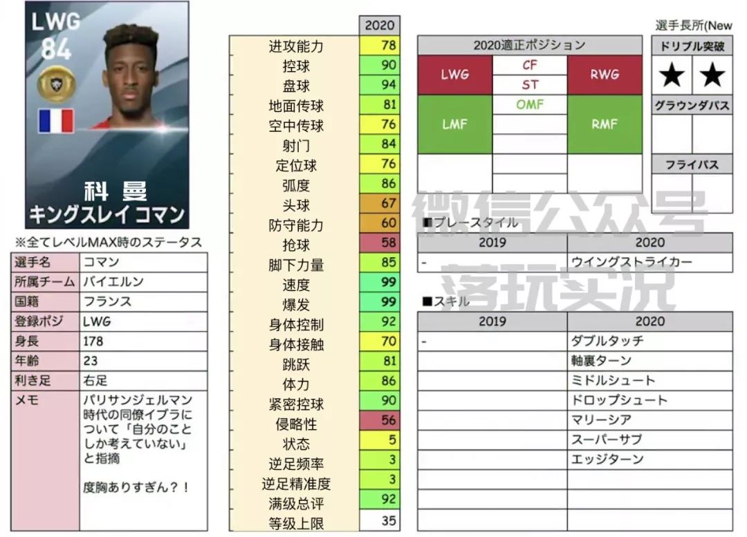 pes2021实况足球哪个队最好用,实况2020手游满级排行
