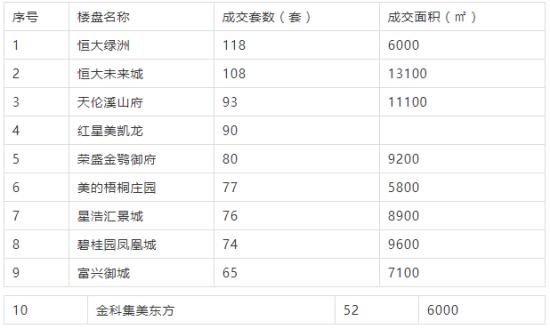 岳阳四月住房成交量,岳阳一季度商品房销售套数