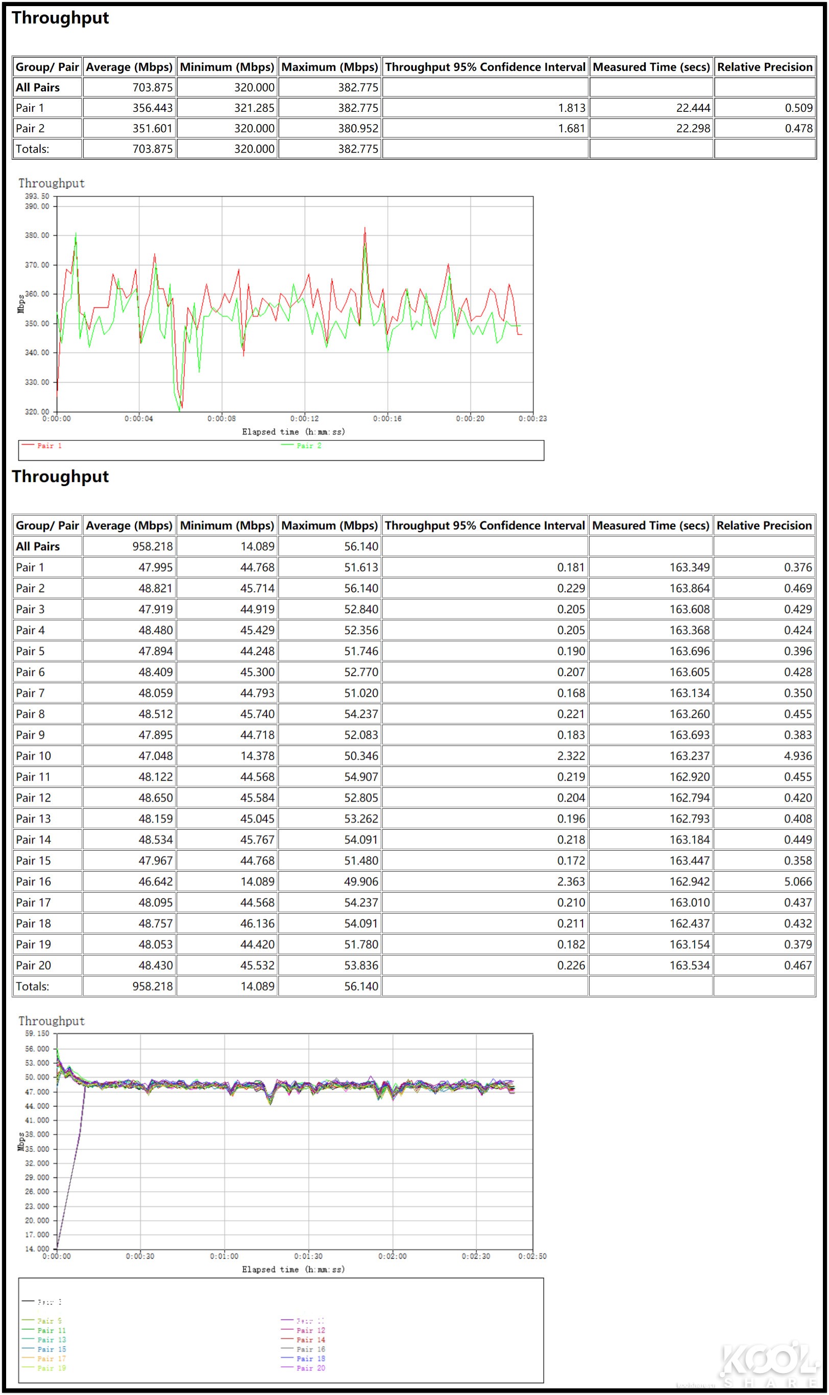 华硕灵耀ax6600和ax7800能组网吗,华硕灵耀ax6600aimeshac88u