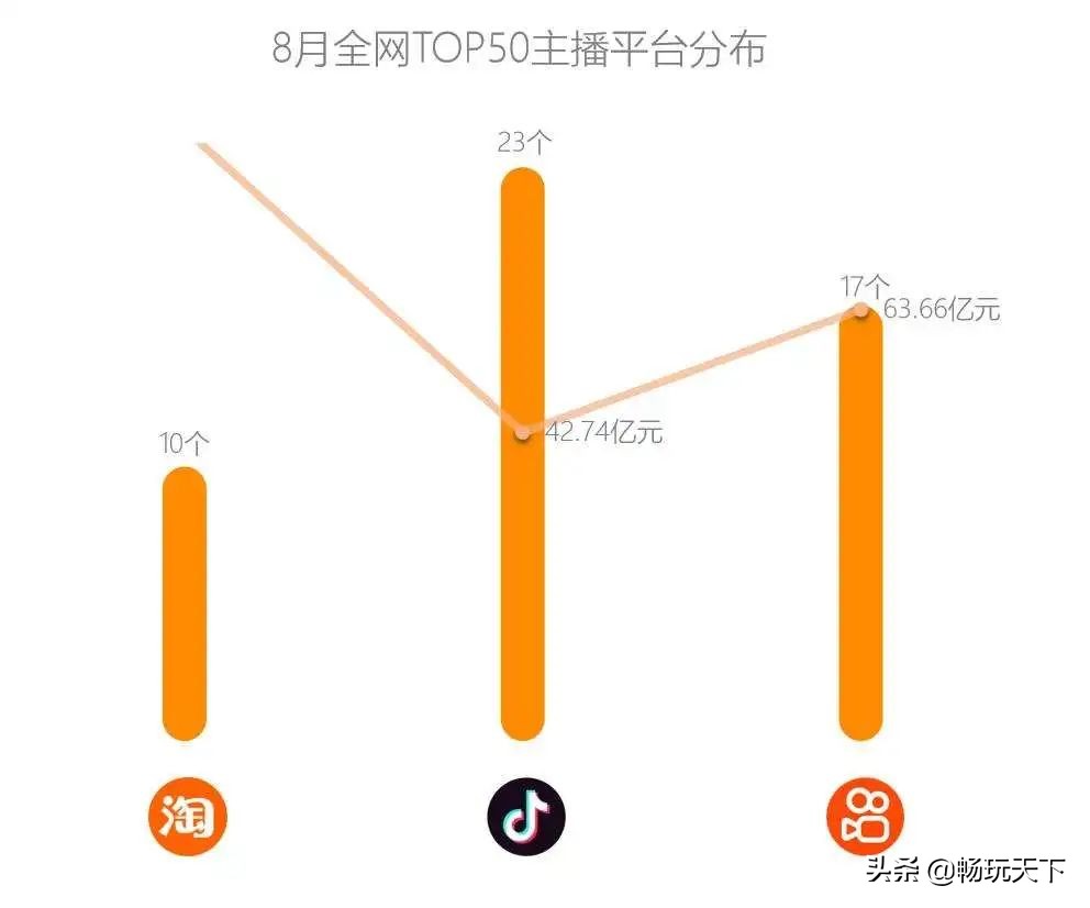 本周电商直播总结,八月份电商平台大促