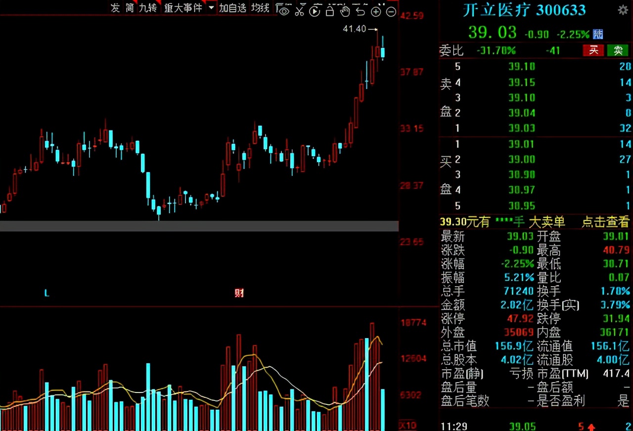 上市公司最新机构调研扎堆股名单,机构扎堆调研超200家的前10个股