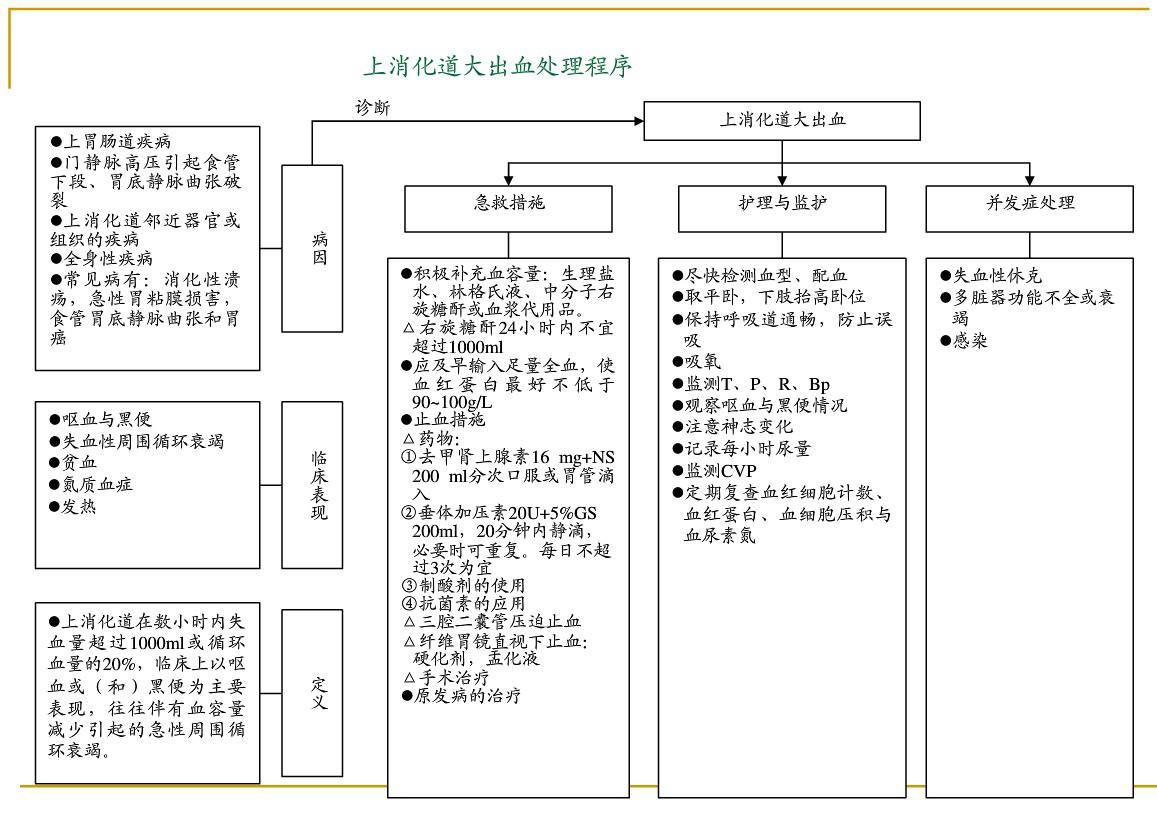 各种急危重症疾病抢救流程图片,各种突发疾病的最佳抢救时间