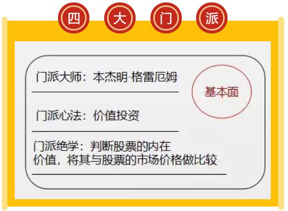 投资大侠是怎样炼成的？来看看投资界四大门派的盖世神功！
