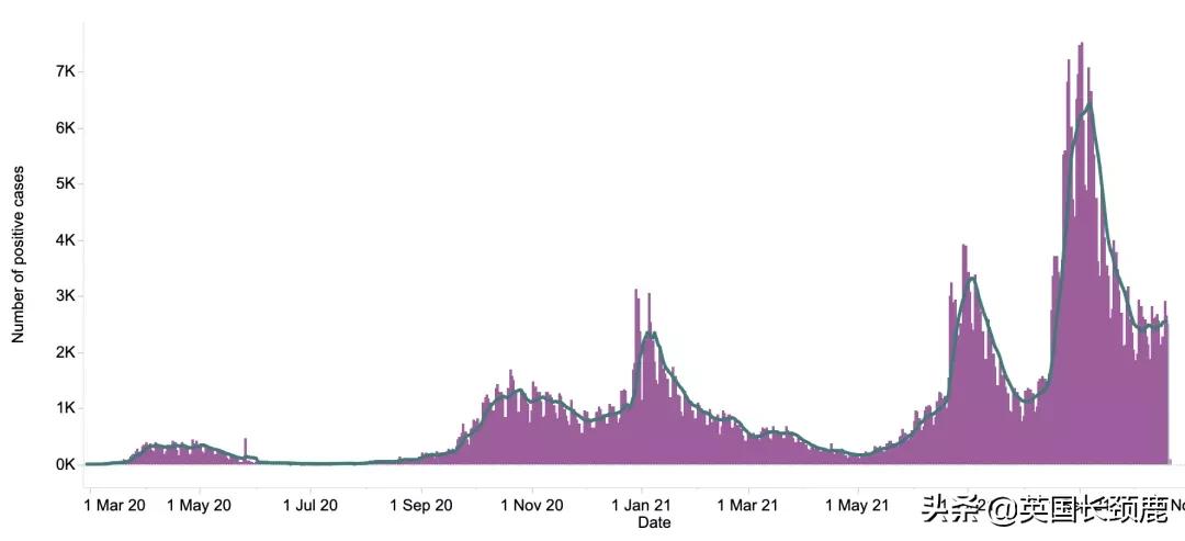 入境英国横向测流检测今日实施!冬季抗疫B计划或紧急开始实施
