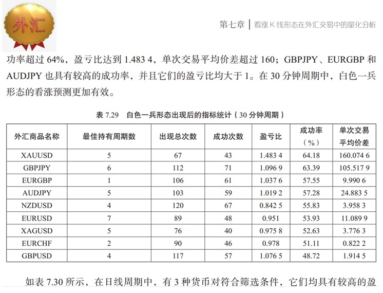 沪深股票量化形态分析,股市各组k线形态图解分析