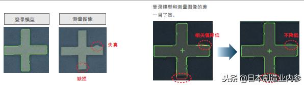 日本欧姆龙的这项技术,可能比海王还要帅